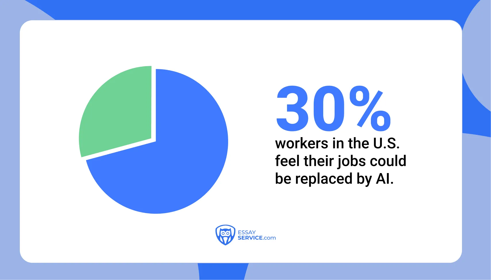 Students and Their Perception of AI and the Job Market